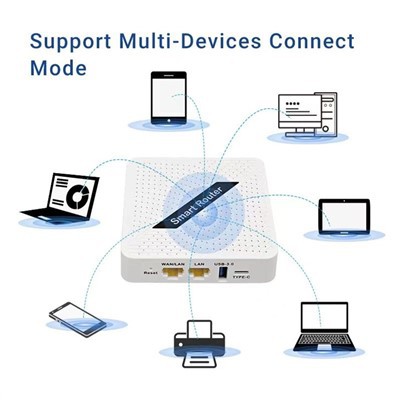 Router Nirkabel 5G Wifi 6 Router